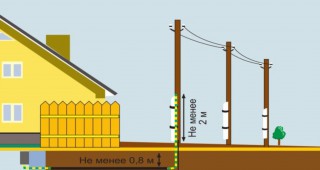 Воздушный или кабельный ввод электричества в дом